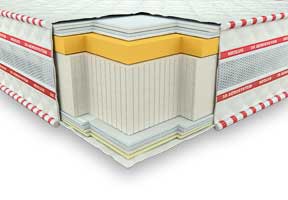 Ортопедичний матрац Neolux 3D Галант Меморі Зима-літо 180х200